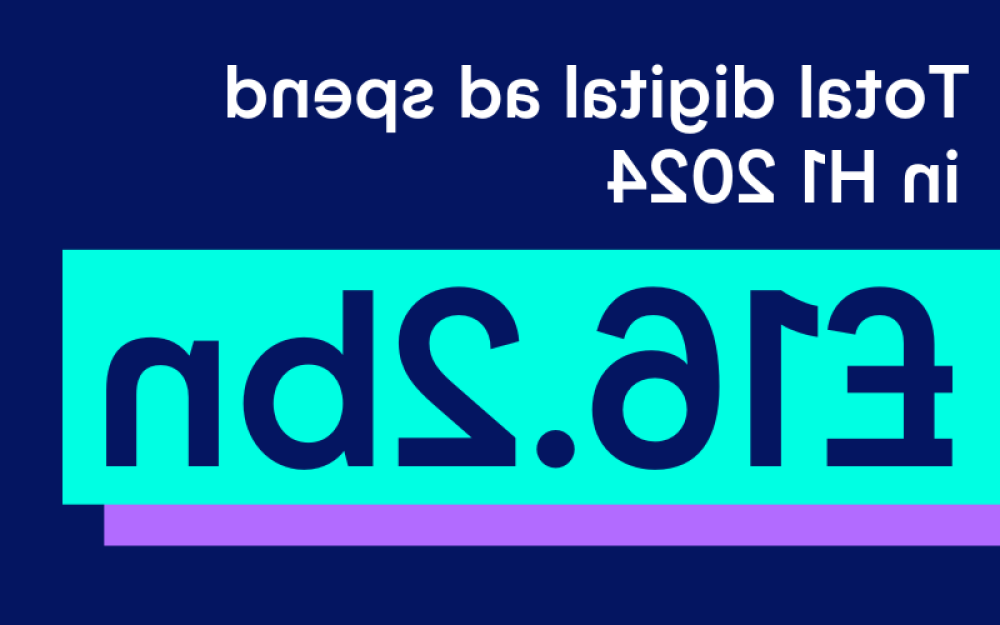 Total digital adspend in h1 2024: £16.2bn